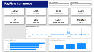 Payflow Fraud Project